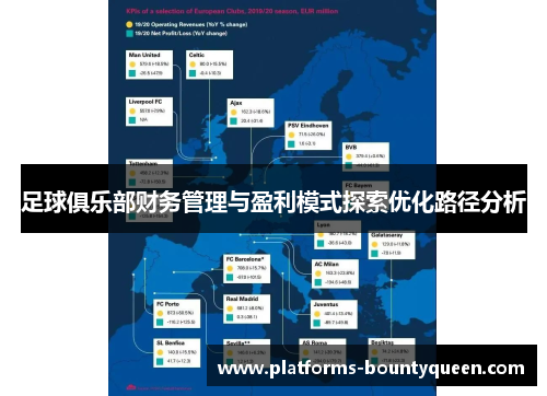 足球俱乐部财务管理与盈利模式探索优化路径分析 足球俱乐部财务管理与盈利模式探索优化路径分析