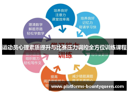 运动员心理素质提升与比赛压力调控全方位训练课程 运动员心理素质提升与比赛压力调控全方位训练课程