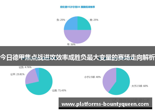 今日德甲焦点战进攻效率成胜负最大变量的赛场走向解析 今日德甲焦点战进攻效率成胜负最大变量的赛场走向解析