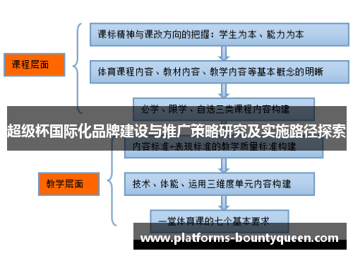 超级杯国际化品牌建设与推广策略研究及实施路径探索