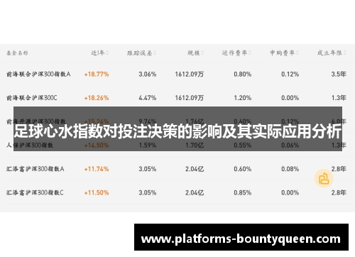 足球心水指数对投注决策的影响及其实际应用分析 足球心水指数对投注决策的影响及其实际应用分析