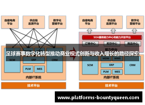 足球赛事数字化转型推动商业模式创新与收入增长的路径探索