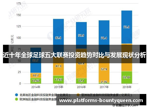 近十年全球足球五大联赛投资趋势对比与发展现状分析