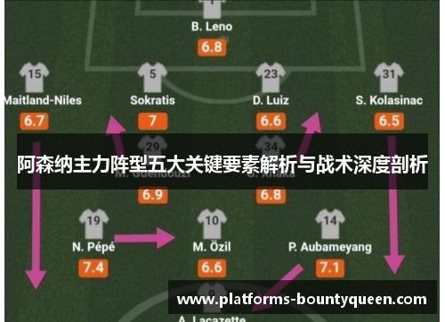 阿森纳主力阵型五大关键要素解析与战术深度剖析 阿森纳主力阵型五大关键要素解析与战术深度剖析